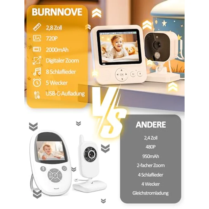 BURNNOVE Babyphone mit Kamera 720P IPS, Videoüberwachung ohne WLAN, 2000mAh Akku, Nachtsicht, Temperaturalarm, Gegensprechfunktion, Digitalzoom, 8 Schlaflieder, kompakt und tragbar – Bild 2