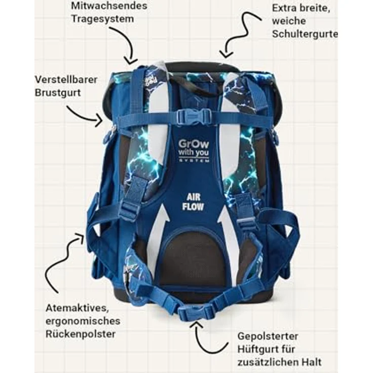 SCHOOL-MOOD Champion Maxx Pro Schulranzen-Set 6-teilig, höhenverstellbar, 22 L, ca. 1,1 kg – Motiv Felix (Wolf) für Grundschule 1.–4. Klasse, Modell 2026 – Bild 5