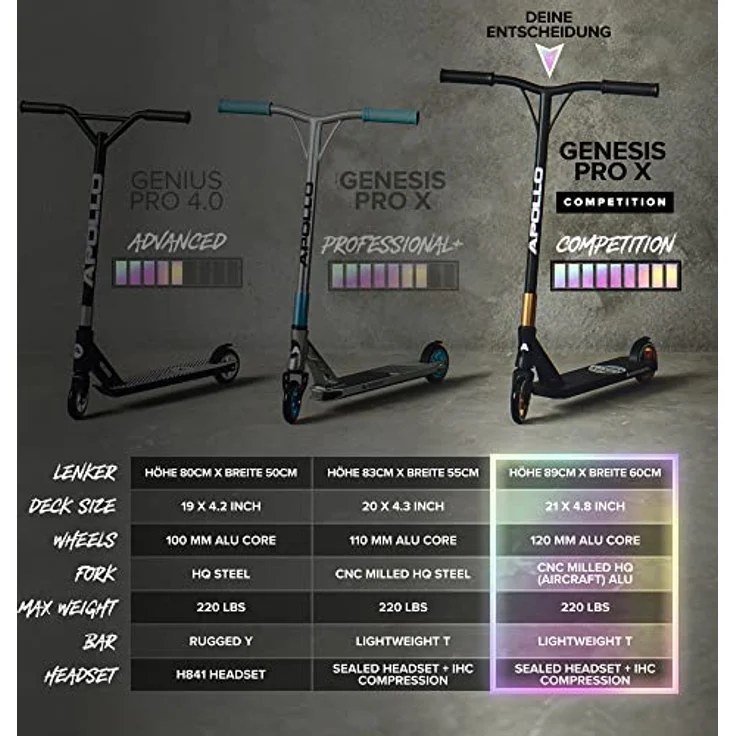 Apollo Stuntscooter Stunt Scooter Genesis Pro X Competition - Freestyle Tricks, PU-Wheels mit Alu Core, ABEC 9 Kugellager, 360° T-Lenker, High End Roller – Bild 7