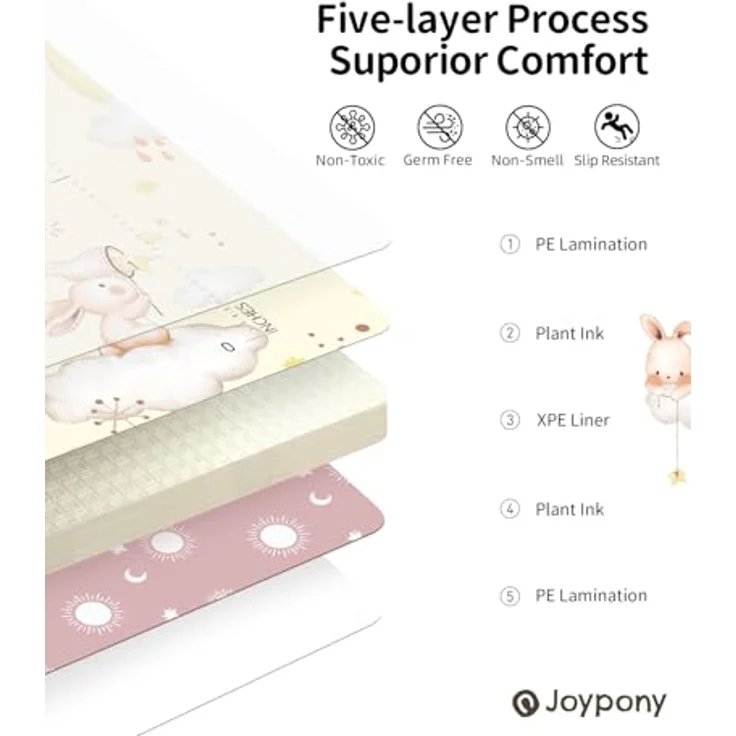 Joypony Krabbelmatte Baby, 180x200 CM Faltbare Spielmatte, Wasserdicht & Rutschfest mit Tragetasche – Doppelseitiges Design für Babys & Kleinkinder – Bild 3