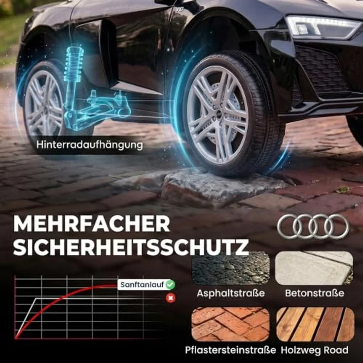 AIYAPLAY Audi R8 Spyder Elektro Kinderauto 12V mit Fernbedienung, Lithium-Akku, sanftem Anfahren und Hinterradfederung – Bild 6