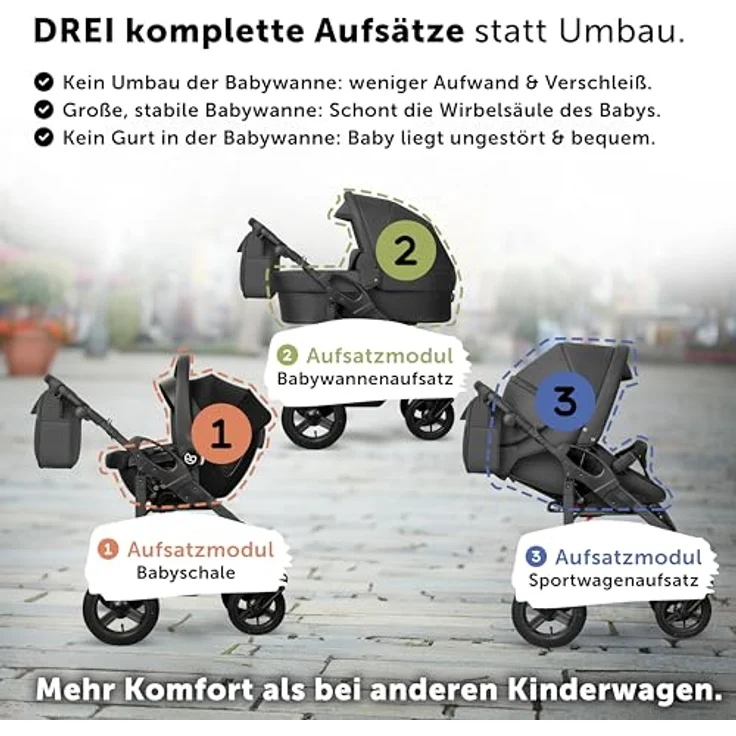 Bergsteiger Capri Kombikinderwagen 4-in-1 – Babywanne, Sportsitz, i-Size Babyschale, Isofix-Station, höhenverstellbar, faltbar, Luftreifen, inklusive Zubehör – Bild 6