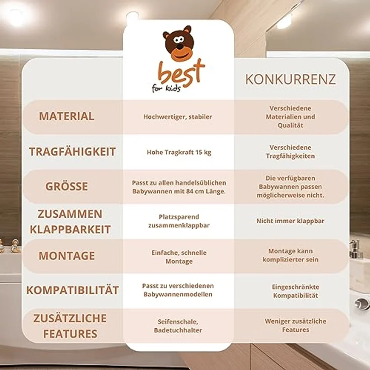 Best For Kids Universalständer für Babywannen, 84 und 100 cm, mit oder ohne Ablage, weiß, ohne Babywanne (84 cm ohne Ablage) – Bild 3