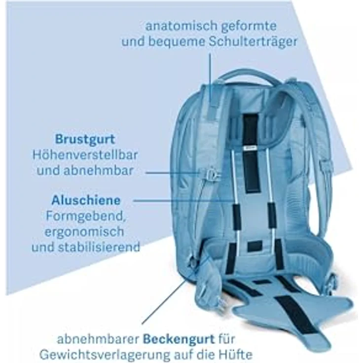 Satch Pack Schulrucksack Nordic Coral – Bild 4