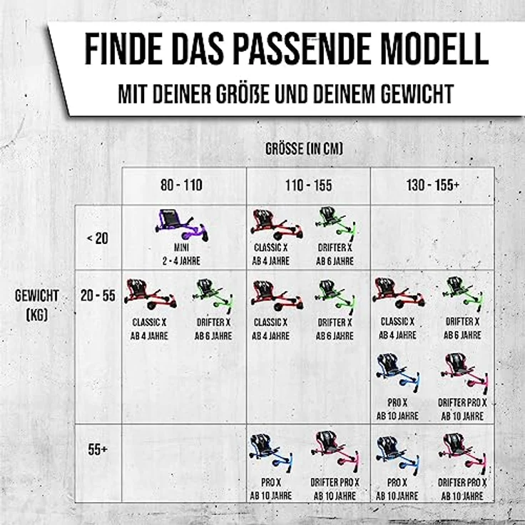 Ezyroller Kinderfahrzeug Dreirad Classic X Trike Kinder Sitz Scooter Ezy Roller (schwarz) – Bild 9