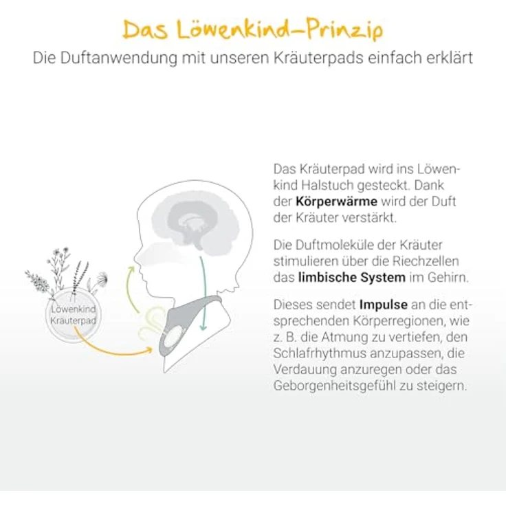 Löwenkind Gute Nacht-Pads 10er Nachfüllpackung (2 Stück) - Natürliche Einschlafhilfe mit wohltuendem Kräuterduft, 100 Tage Vorrat – Bild 3