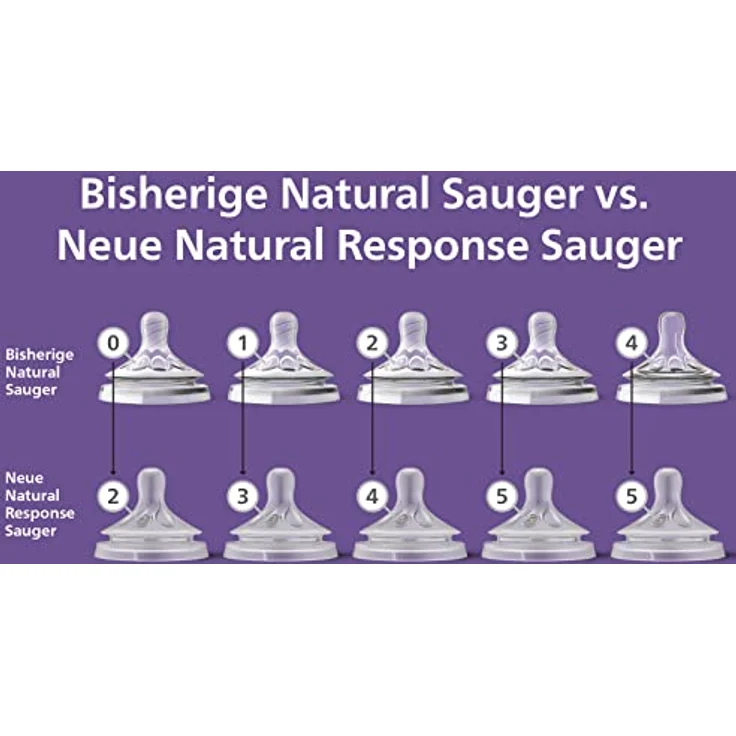 Philips Avent Natural Response Sauger – 2x Sauger für Babyflaschen mit Durchflussstärke 6, BPA-frei, für Babys ab 6 Monaten (Modell SCY966/02) – Bild 3