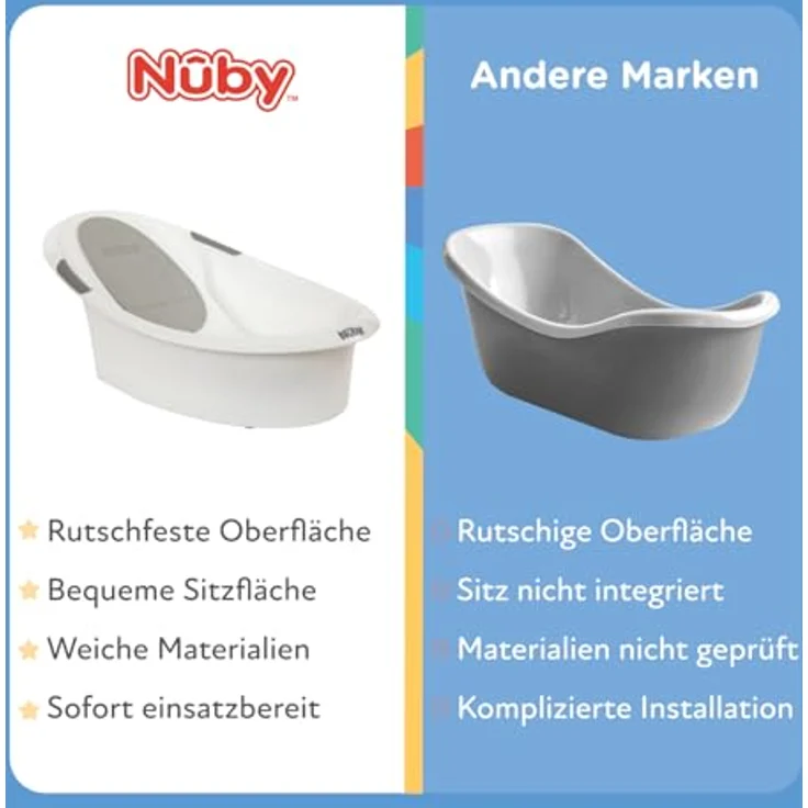 Nuby Dr. Talbot's - Baby-Badewanne mit Rückenlehne aus weiches Schaumstoff - Badewanne für Babys mit rutschfeste Griffe - 0-12 Monate – Bild 13