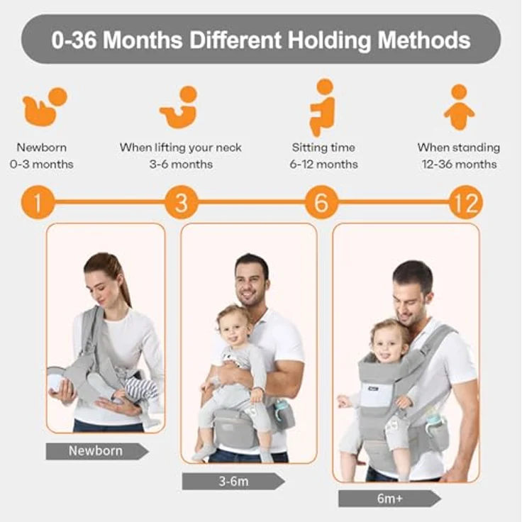 IULONEE Neugeborene Babytrage, Ergonomisch Babytrage mit Hüftsitz Multifunktional Kindertrage Dorsal und Ventral Babyrückentragen für Kleinkinder 3 Monate bis 3 Jahre (3-20kg) Grau – Bild 7