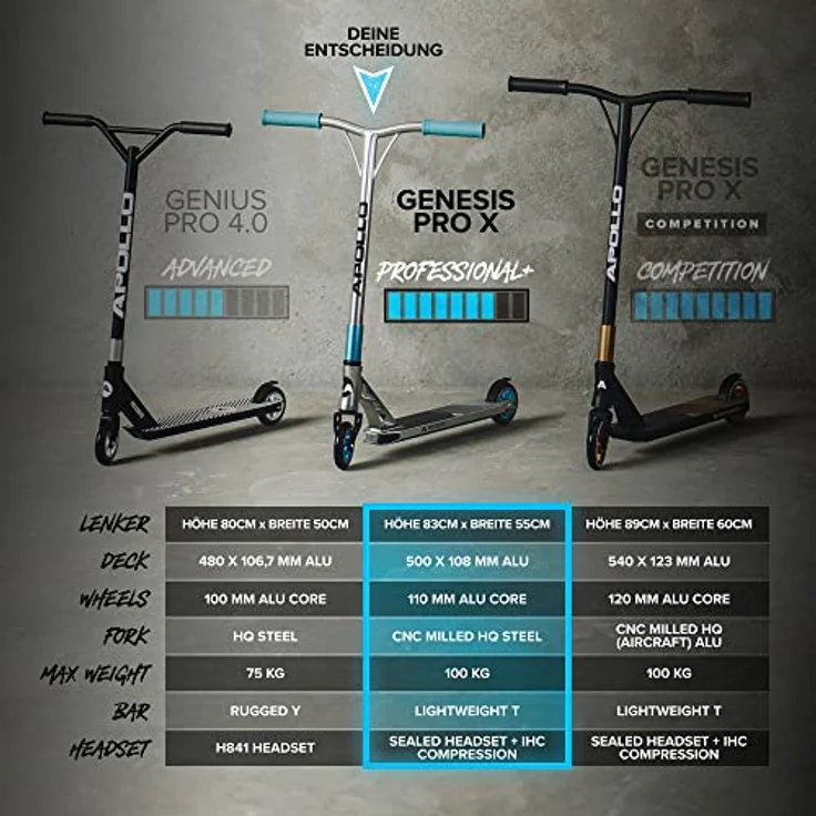 Apollo Stuntscooter Stunt Scooter Genesis X Pro - High End Stuntscooter mit 120mm Alu Core Wheels, Profi Trick Roller in schwarz – Bild 5