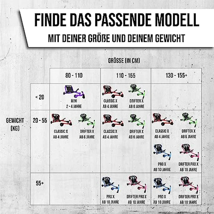 EzyRoller Drifter X Trike Dreirad Drift Kinderfahrzeug Spielgeräte für draußen Dreirad Kinder Dreiradscooter 4 - 14 Jahre schwarz - Preisvergleich – Bild 9
