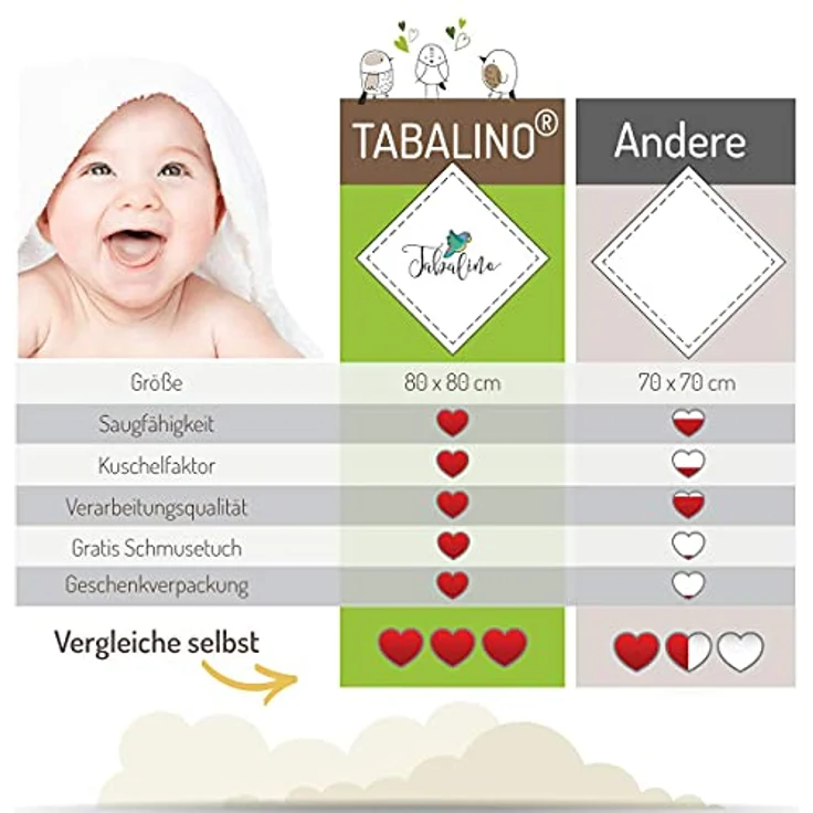 Tabalino Kuschelweiche Bambus Mullwindeln Spucktücher | 80x80cm | 4er-Pack + gratis Schmusetuch |doppelt dicht gewebt| Stoffwindeln Baby Junge & Mädchen Mulltücher Moltontuch 30% Baumwolle – Bild 7