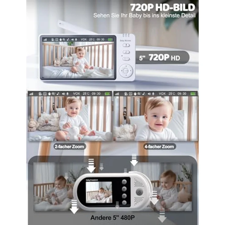 BURNNOVE Babyphone mit Kamera, 5 Zoll IPS 720P, 3500mAh Akku, FHSS-Verbindung ohne WLAN, 355° Schwenkfunktion, VOX-Modus – Bild 3
