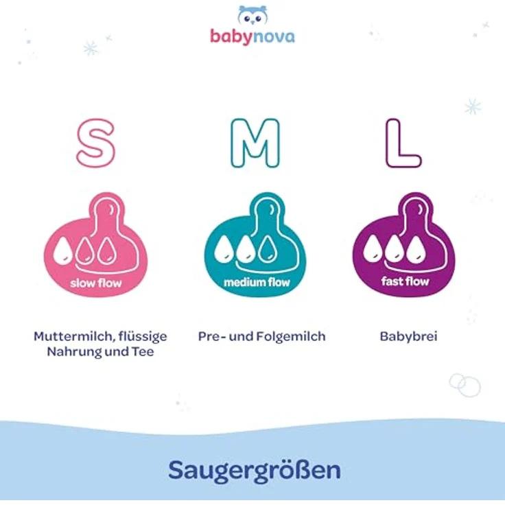 BABY-NOVA 120 ml Standard Babyflasche mit Anti-Kolik Silikonsauger für Neugeborene – BPA-frei, Motive Fische – Bild 5