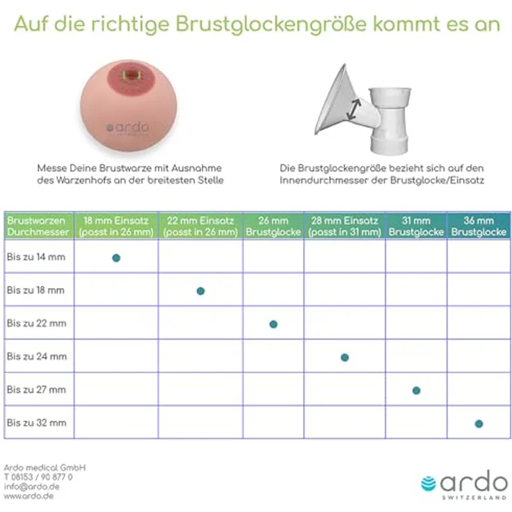 Ardo Brustglockeneinsatz Ø 22 mm aus Silikon für kleine Brustwarzen, hochtransparent – Bild 4