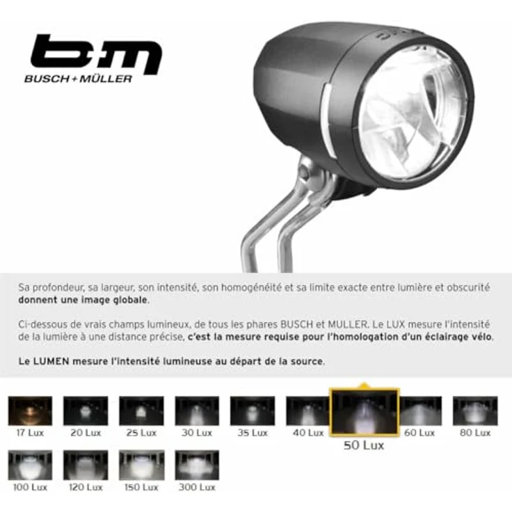 Busch&Müller B&M LED-Scheinw. b&m IQ Myc E max. 42 V 50 Lux schwarz Stvzo – Bild 3