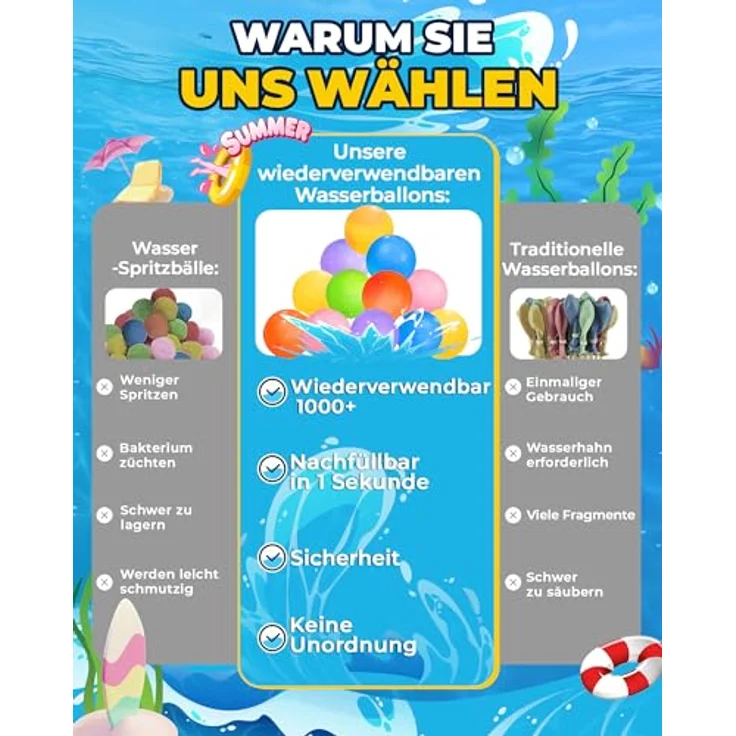 SOPPYCID 4 Stück Wiederverwendbare Wasserbomben Selbstschließend, Schnell befüllbare Silikon Spritzbälle für Kinder Erwachsene, Outdoor Sommerspaß Wasserspielzeug für Party, Wasserpark, Familienspiel – Bild 2