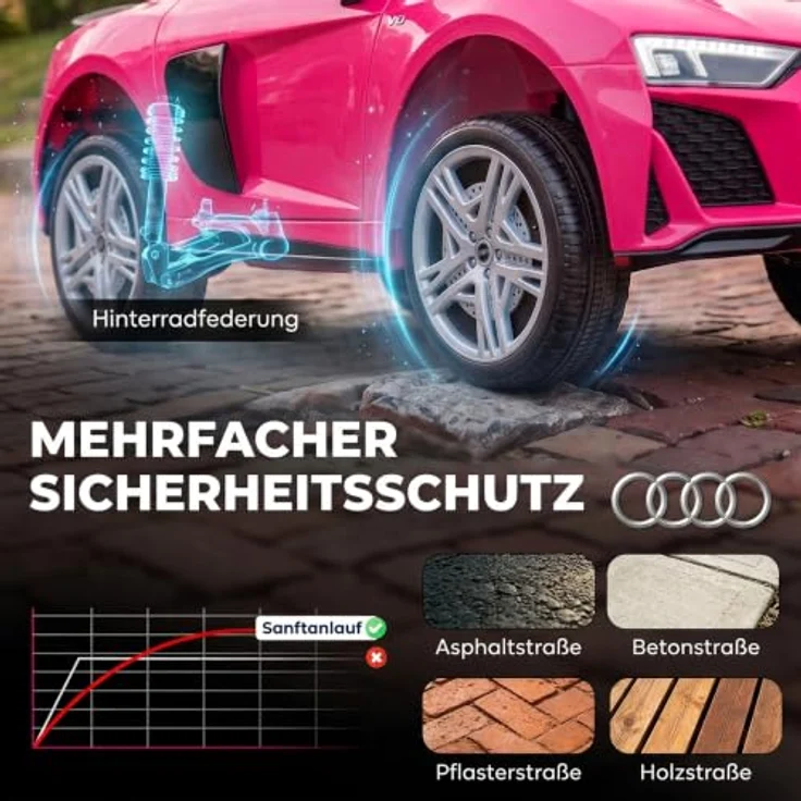 AIYAPLAY Audi R8 Spyder Kinder Elektroauto 12V mit Fernbedienung und Lithium-Akku, sanftes Anfahren und Musik – Bild 6
