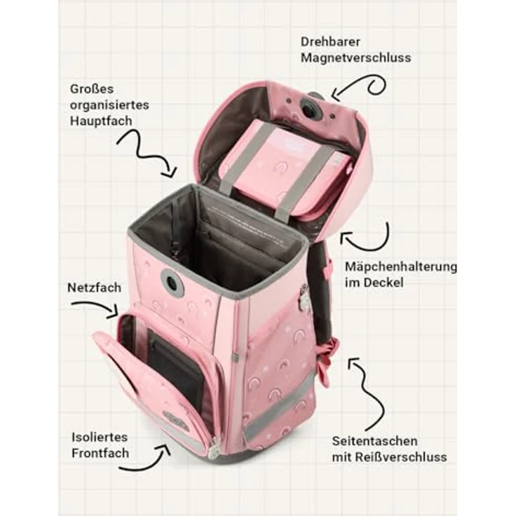 SCHOOL-MOOD Champion Maxx Pro Schulranzen-Set 6-teilig, höhenverstellbar, 22 L, ca. 1,1 kg, Motiv Rainbow, für Grundschule 1.–4. Klasse, Modell 2026 – Bild 3