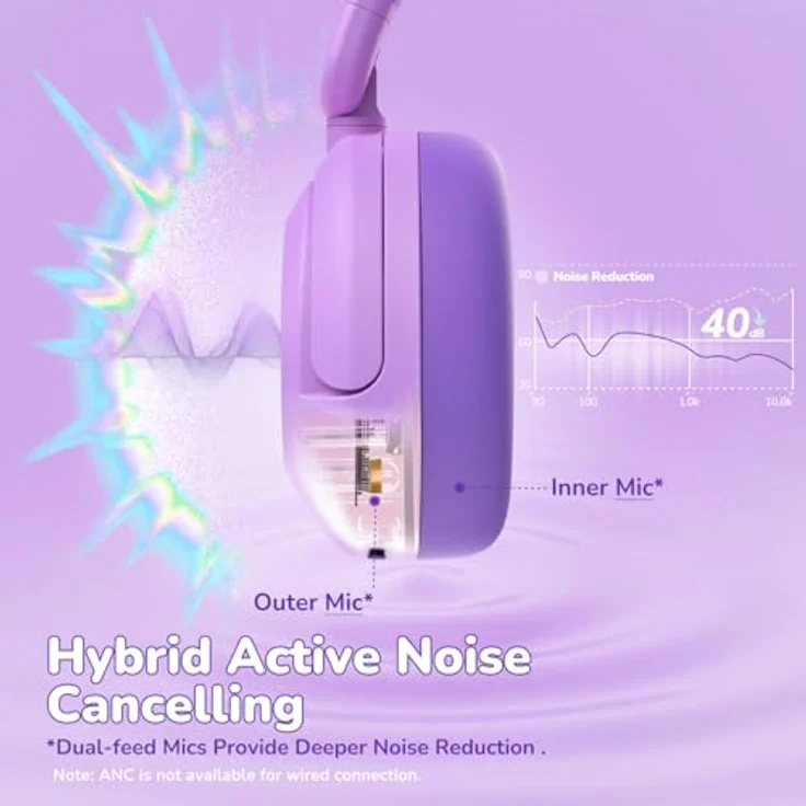 iClever Noise Cancelling Kopfhörer für Kinder, Bluetooth 5.4, 60H Akkulaufzeit, 80dBA Lautstärkebegrenzung, bequeme Passform, inkl. AUX Kabel für Flugreisen – Bild 2