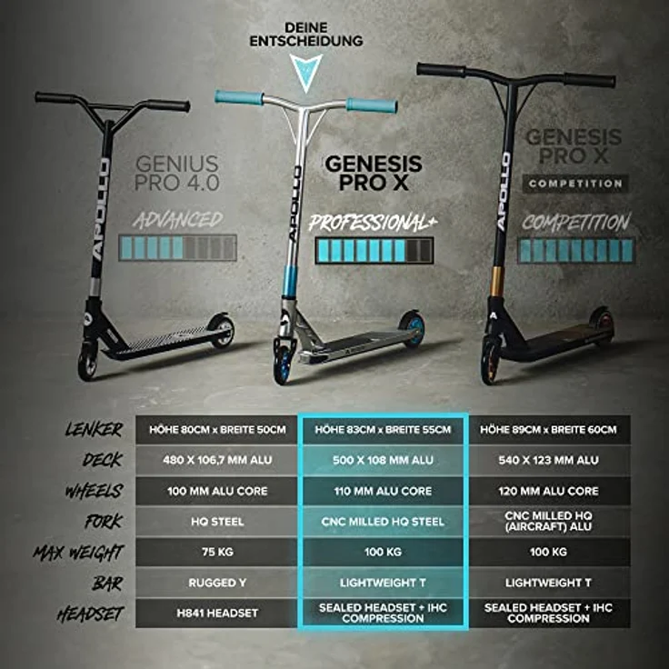 Apollo Stuntscooter Genesis X Pro - Profi Trick Roller mit 120mm Alu Core Wheels, High End Stuntscooter in Schwarz – Bild 5