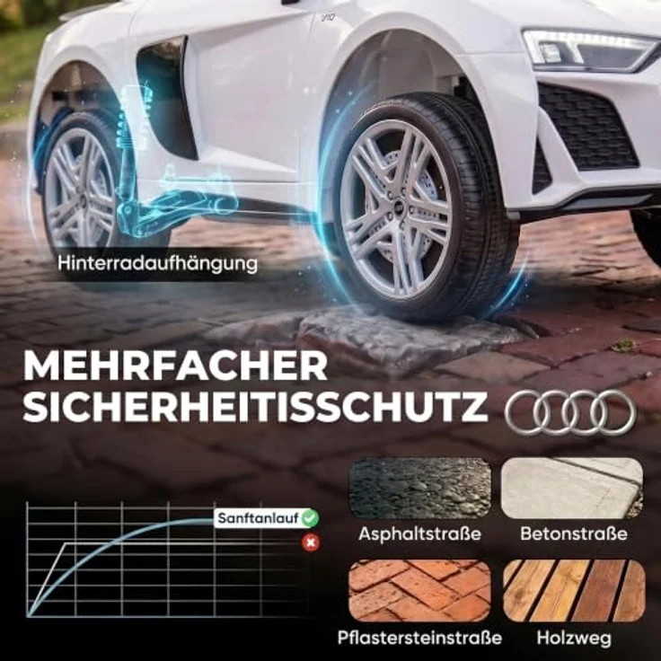 AIYAPLAY Audi R8 Spyder Kinder Elektroauto 12V mit Fernbedienung, Lithium-Akku, Soft-Start-Funktion und Hinterradfederung – Bild 6