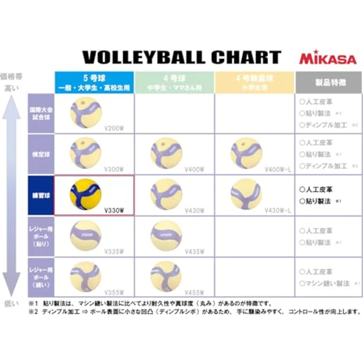 Mikasa® Volleyball V330W – Bild 2