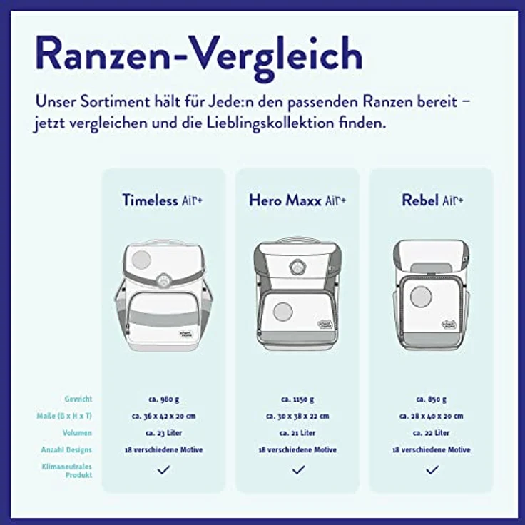 School Mood Schulranzenset 8-tlg. Rebel Air+ Aqua Nordic Collection – Bild 6
