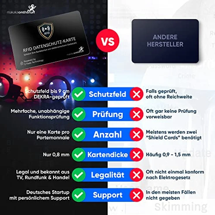 MakakaOnTheRun 2X RFID Blocker Karte (3fach geprüft: DEKRA + EMV + HF Labor) - 360° Schutzkarte für Geldbörse - NFC Blocker Karte - Schutzkarte gegen Datenklau - RFID Blocker Card – Bild 3