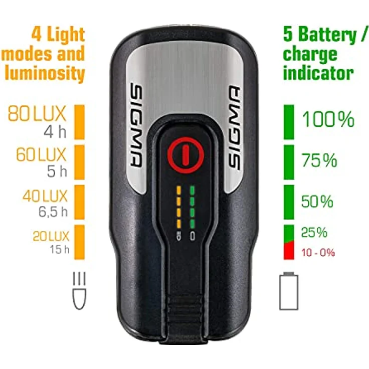 Sigma Aura 80 USB Sport, Velolicht, (80 lm) – Bild 3