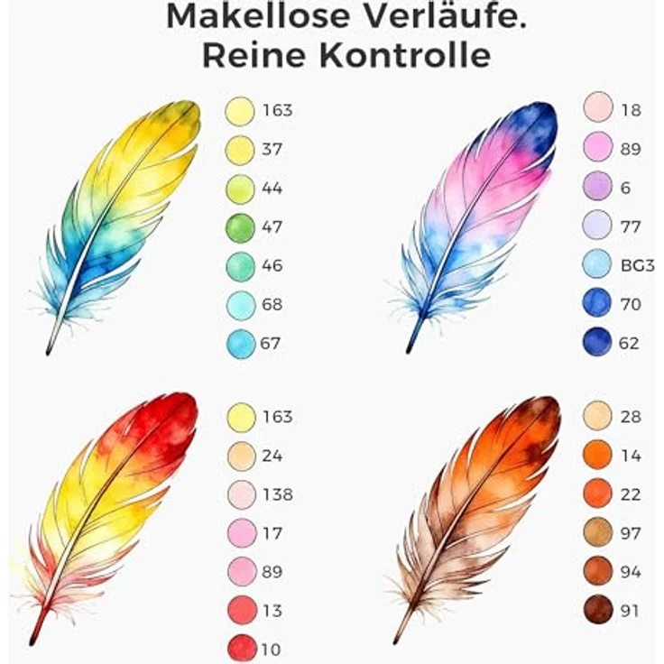 Tongfushop 80 Farben Alkohol Marker Set, Dual-Tip Filzstifte mit Chisel & Feinspitze, schnelltrocknend und permanent für Zeichnen, Design, Manga und Rendering – Bild 4