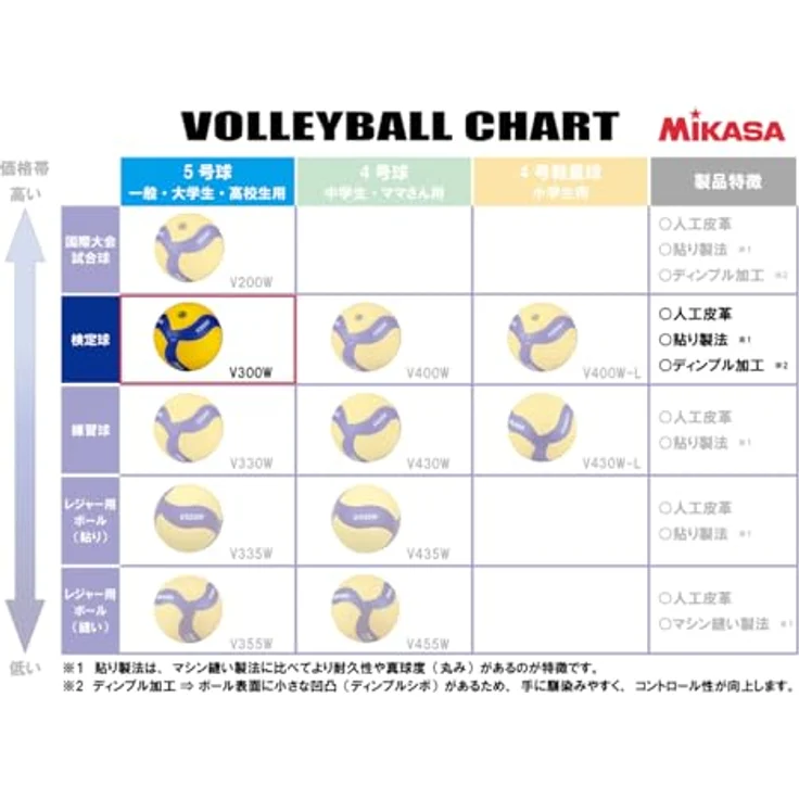 Mikasa® Volleyball V300W – Bild 2