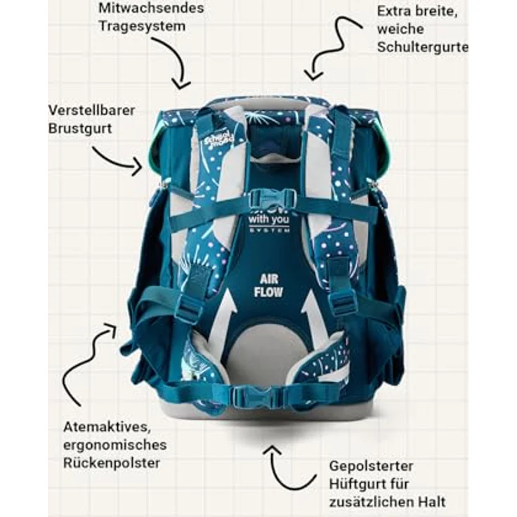 SCHOOL-MOOD Champion Maxx Pro Schulranzen-Set 6-teilig, höhenverstellbar, 22 L, ca. 1,1 kg – Motiv Lina (Kätzchen), ergonomisch für Grundschule 1.–4. Klasse, Modell 2026 – Bild 5