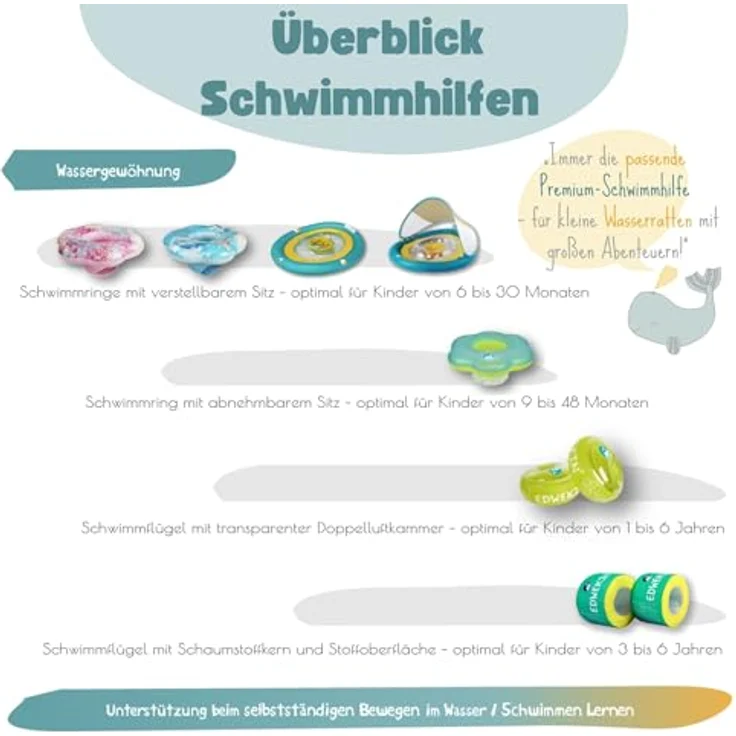 EDWEKIN® Premium Baby Schwimmring Narwal, Schwimmhilfe für Kleinkinder, atmungsaktiver Netzstoff, BPA-frei, ab 6 Monate bis 3 Jahre – Bild 5