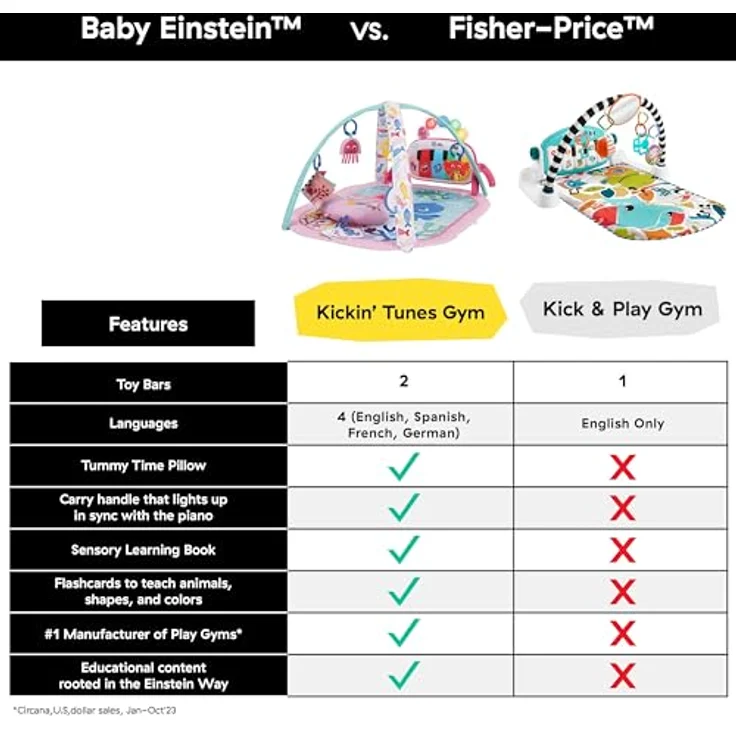 Baby Einstein 4-in-1 Kickin’ Tunes Jellyfish Jamboree, Musik- und Sprachentdecker-Spielzeug in Pink mit 90+ Melodien und 4 Spielmodi – Bild 7