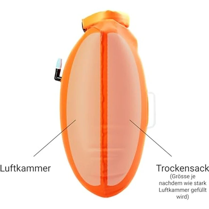 LimitlessXme Schwimmboje & Trockensack 28l Orange, aufblasbare Sicherheitsboje für Triathlon und Freiwasserschwimmen, 100% wasserdichte Aufbewahrung, ultraleicht und kompakt – Bild 5