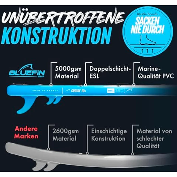 Bluefin SUP 2020 CRUISE SUP Board Set, Blau, 10'8" mit Drive Paddel, Kajak-Umbausatz und umweltfreundlicher Verpackung – Bild 3