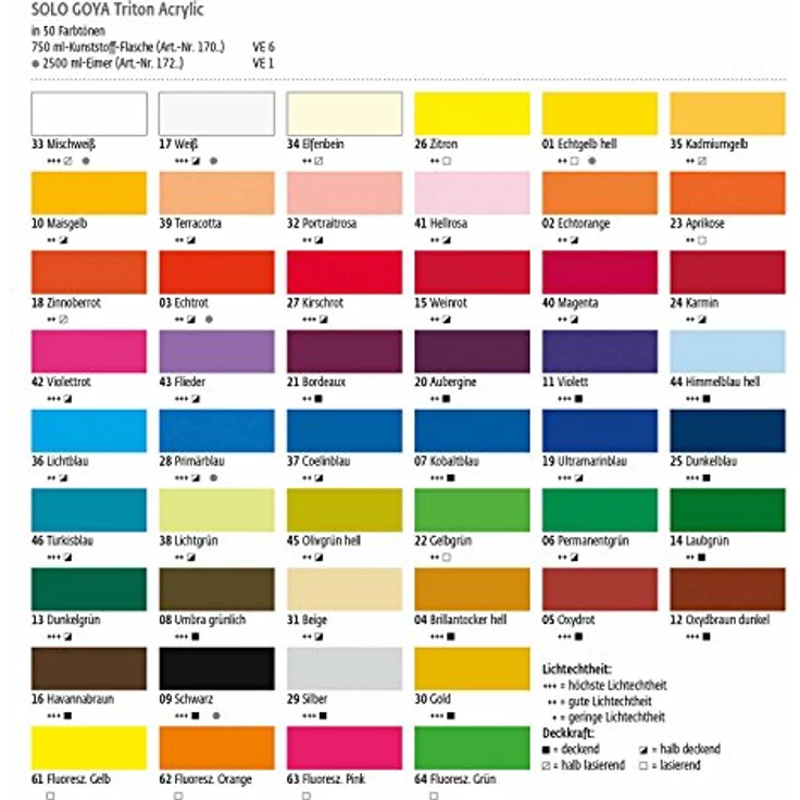 KREUL Solo Goya Triton Acrylfarbe, 750 ml Flasche, weiß, schnell und matt trocknend, vielseitig einsetzbar, gut deckend und ergiebig, Wasserbasis – Bild 2