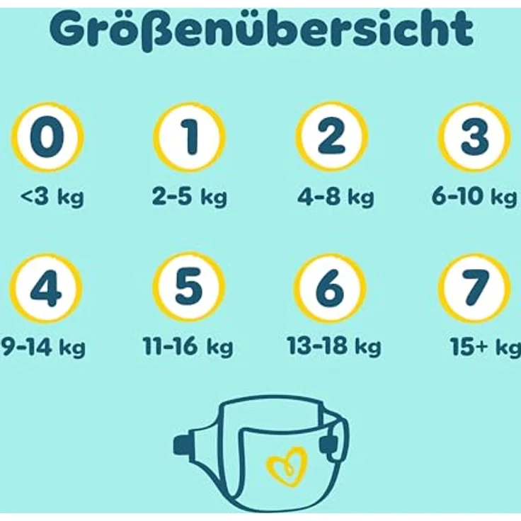 Pampers Premium Protection Windeln Gr.1 Newborn (2-5 kg), Halbmonatsbox, 180 St, 100% Auslaufschutz, ultra weich, Dermacomfort Innenvlies – Bild 10