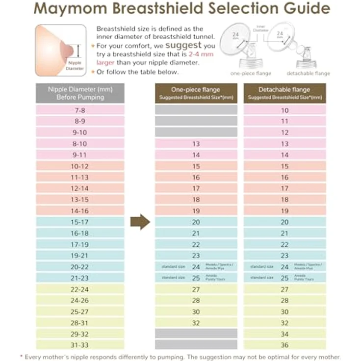 Maymom MyFit Crater Brustschilde, 17 mm zweiteilig, kompatibel mit Medela Milchpumpen, 2er Pack, BPA-frei – Bild 3