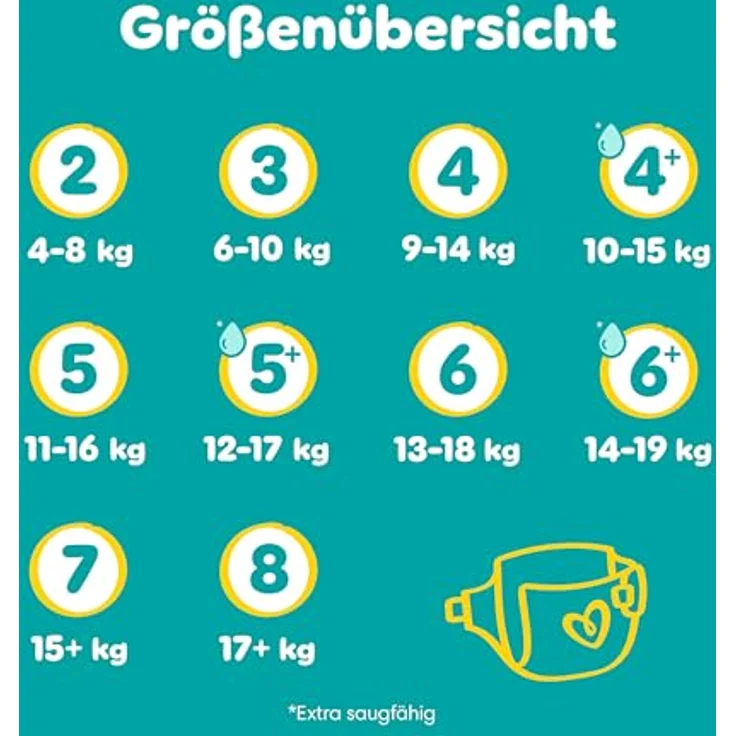 Pampers Baby-Dry Größe 7, 132 Windeln, 15kg+, 12 Stunden Auslaufschutz, dermatologisch getestet – Bild 9