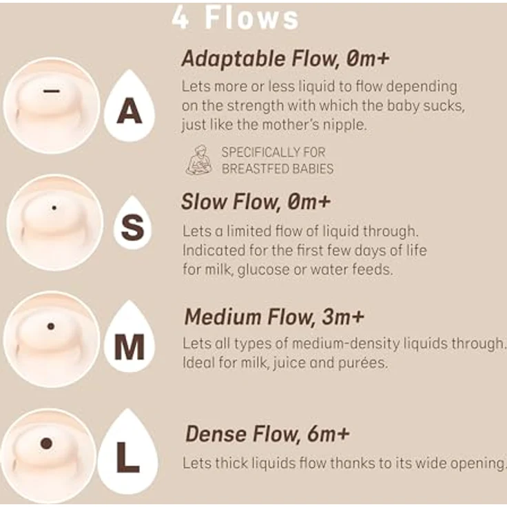 Suavinex Anti-Kolik-Flasche 180 ml mit anpassbarem Sauger (A) + Zero Zero Neugeborenen-Schnuller, Größe -2/2 Monate, für Frühgeborene, unterstützt das Stillen, medizinisches Silikon – Bild 3