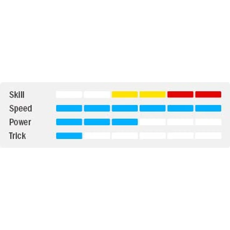 HQ HIGH QUALITY DESIGN HQ Little Arrow, Zweileiner Lenkdrachen Speed & Power für Jugendliche und Erwachsene, 43x118cm, inkl. 50kp Dyneemaschnüre 2x25m auf Winder mit Schlaufen, 2-8 Bft, in verschiedenen Farben – Bild 5