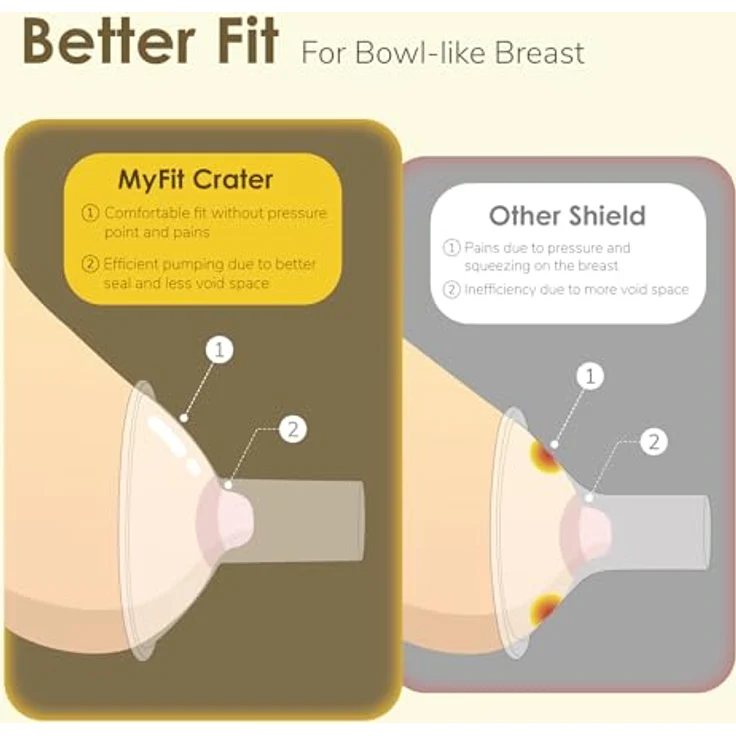 Maymom MyFit Crater Brustschilde, 17 mm zweiteilig, kompatibel mit Medela Milchpumpen, 2er Pack, BPA-frei – Bild 4