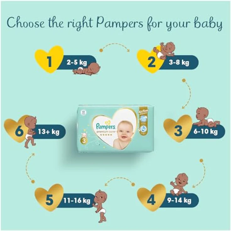 Pampers Premium Care Size 0, Einwegwindeln für Neugeborene bis 3kg, 30 Stück, mit schneller Absorption und atmungsaktivem Material – Bild 7