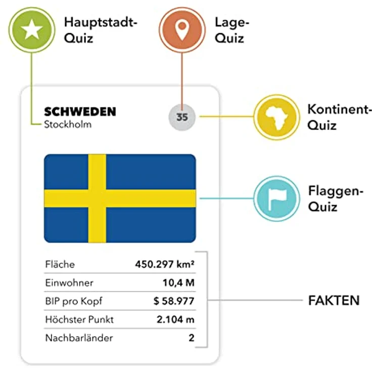 The World Game, Lustiges Geographie Brettspiel für 2-5 Spieler, über 1500 Länderfakten, pädagogisch wertvoll für Kinder ab 9 Jahren, Deutsche Variante – Bild 5