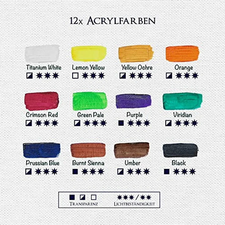 Artina Kreativset Leonardo, 45tlg. Malset mit 12 Acrylfarben, 12 Buntstiften und Gliederpuppe im Holzbox – Bild 5