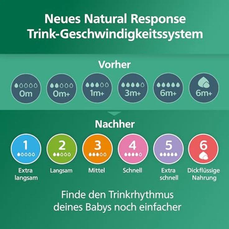 Philips Avent Babyflasche Natural Response aus Glas – Babyflasche, 240 ml, BPA-frei, für Neugeborene ab 1 Monat (Modell SCY933/01) – Bild 12