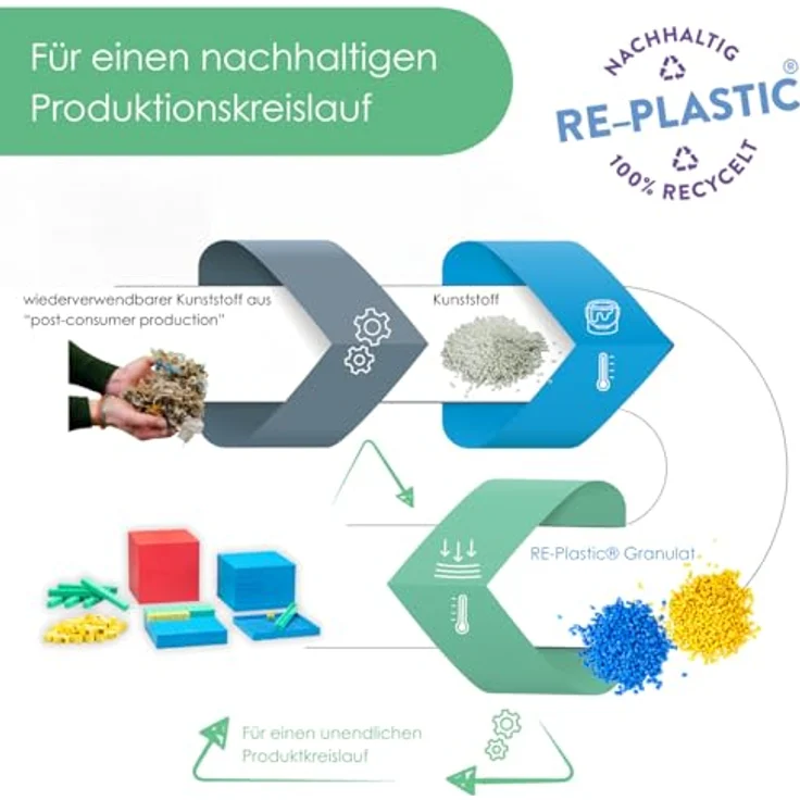 Wissner 039577.000 - Dezimalrechensatz zum Stecken,, farbig, Kunststoff, robust für die Schule, zum Rechnenlernen, empfohlen bei Rechenschwäche – Bild 8