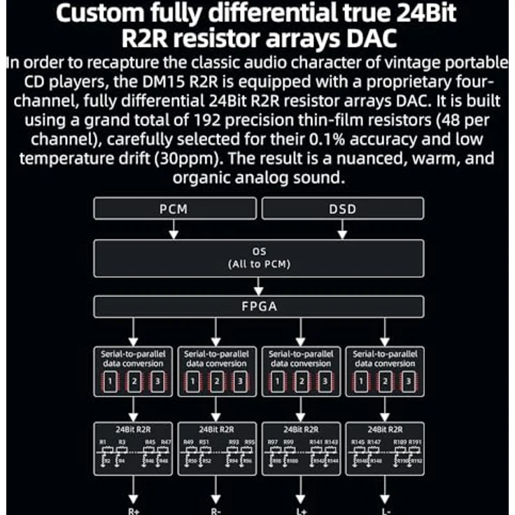 FiiO DM15 Tragbarer Stereo-CD-Player mit True 24Bit R2R DAC, 1150mW+1150mW High-Power-Ausgang, aptX Adaptiver Bluetooth-Sender, 24 Soundvoreinstellungen, HiFi USB Audio, HD-Display (Silber) – Bild 2